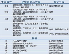 九阴真经哪类下载最适合你？全类型拆解+热门需求匹配避坑指南2026