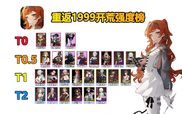 重返1999，新手开荒必知的7个隐藏机制+T0角色梯队（2026年权威版）