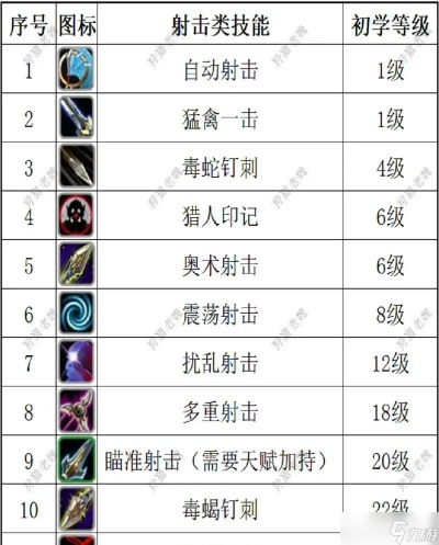 2026战鼓类型全解析，从冷门机制到流派适配，哪款是你的团战利器？