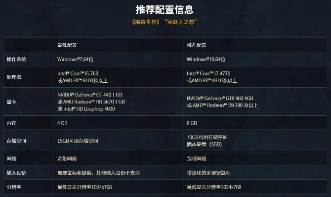 2026实测网通SF，全类型解析+平民防坑搬砖&高爆服匹配指南