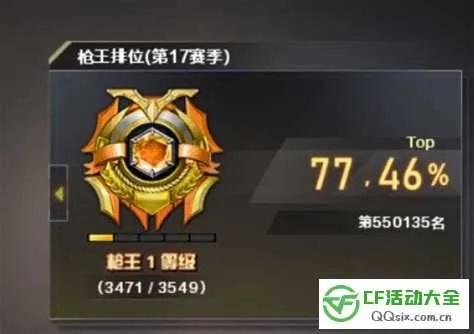 CF枪王之战单排稳上枪王指南，全段位冲分技巧与避坑清单