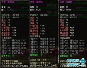 三皇剑怎么玩到天花板？2026最新获取路径+属性搭配+实战连招全解析