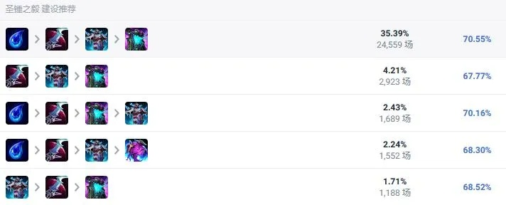 LOL黑铁到钻石跳段指南，2026版本隐藏资源触发点，胜率飙升32%