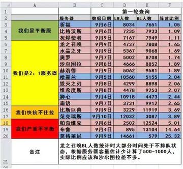 2026年魔兽世界全服人口普查，硬核/正式/怀旧服选服避坑&转服最优指南