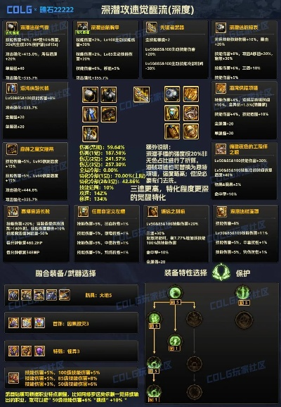 装备类型深度拆解，匹配开荒、流派到毕业的精准选择方案