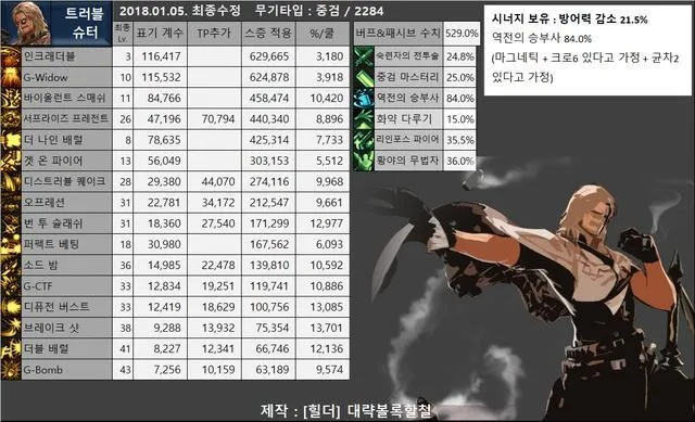 DNF全职业技能分型拆解，2026刷图/PK热门需求精准适配指南