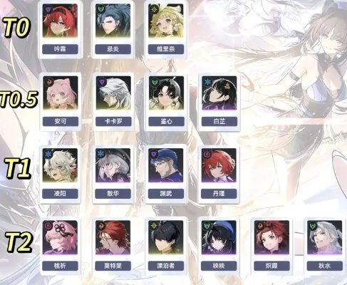 鸣潮格蕾雅值得抽吗？雷系后台核心的养成、配队全维度攻略