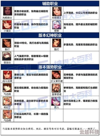 2026DNF更新类型全拆解，精准匹配搬砖/毕业/职业强度需求的实战指南