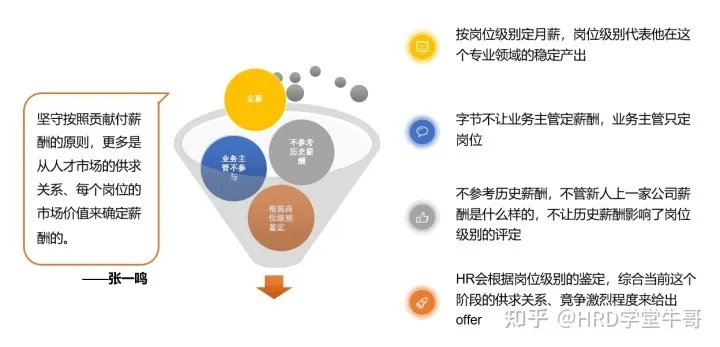 解密字节跳动人事调整4类核心模式，职场人/HR/创业者应对指南
