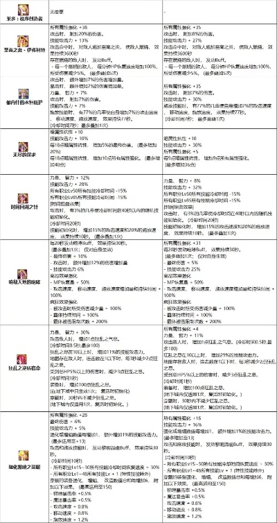 2026年DNF神话装备怎么选？热门流派排名&毕业优先级全解析