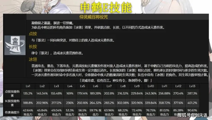 原神申鹤2026全攻略，冰系增伤拐怎么养？配队/武器/实战独家解析