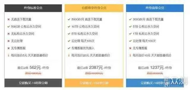 vip.sdo.com深度指南，盛大游戏VIP怎么薅满隐藏福利？等级对比+避坑技巧