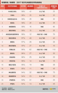 空间站七日游票价有哪几类？匹配热门需求的性价比选择全指南