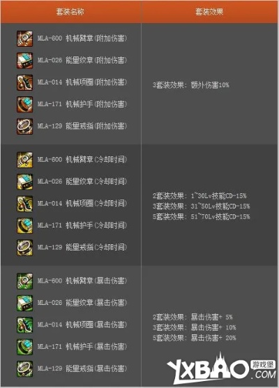 2026DNF赫拉斯研究所怎么刷？零氪速通过渡装+机制避坑全解析