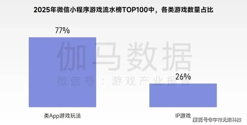 王育成拆解2026游戏爆款逻辑，中小团队如何靠3个策略突围？