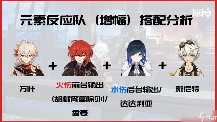 此间的老叶必藏，枫原万叶纳塔版本3种冷门保值配队，深渊满星率超89%