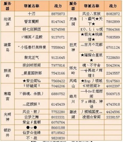 中小帮派怎么在帮站里逆袭？2026年6类效果拉满的实战策略全解析