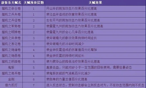 鹿鼎记天赋类型全解析，适配PVE/PVP/搬砖的鲜为人知配点方案2026