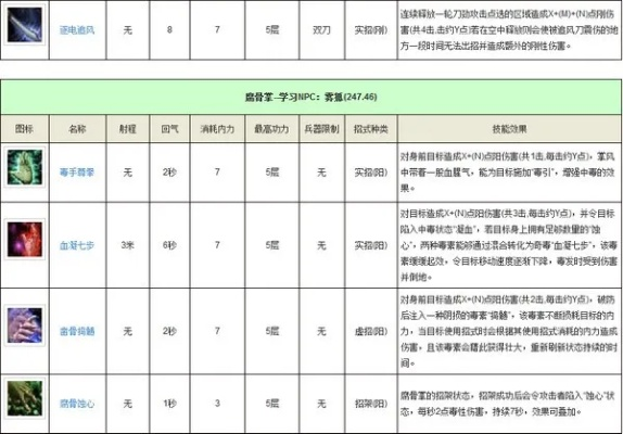 九阴真经极乐谷怎么玩爽？毒功爆发流、武学搭配及PVP/PVE实战全攻略