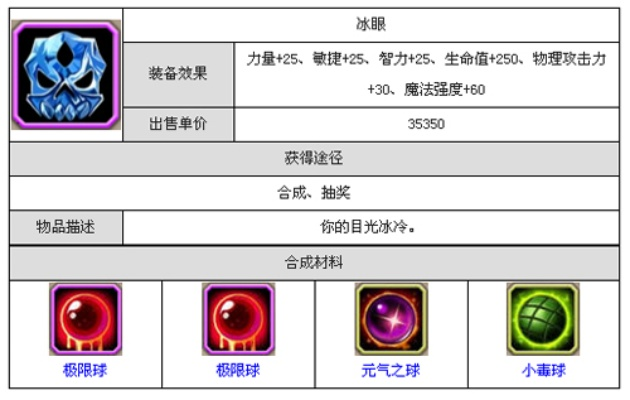 2026斯嘉蒂之眼（冰眼）全攻略，适配英雄、出装时机、克制套路实战解析