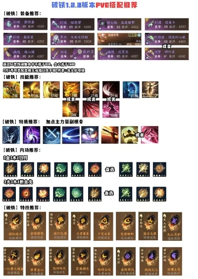 永恒饰品全类型拆解，匹配PVE/PVP热门需求，挖透冷门神装的毕业潜力