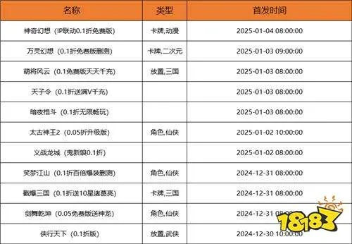 2026独家，gift.sdo.com全解析，盛大游戏礼包兑换、隐藏福利速领指南