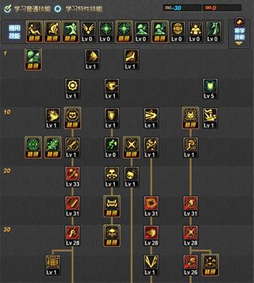 2026混沌骑士加点怎么选？3种高胜率流派适配全场景，附实战细节