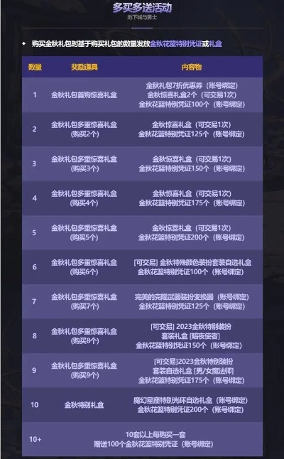 DNF传承合成全类型拆解，2026年热门需求适配，零氪也能速成毕业套？