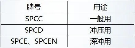 2026制皮冲级怎么选类型？匹配热门需求的速冲+变现全指南