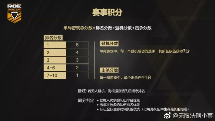 无限法则官网怎么玩懂？隐藏福利、赛事报名、战绩查询等核心需求全解析