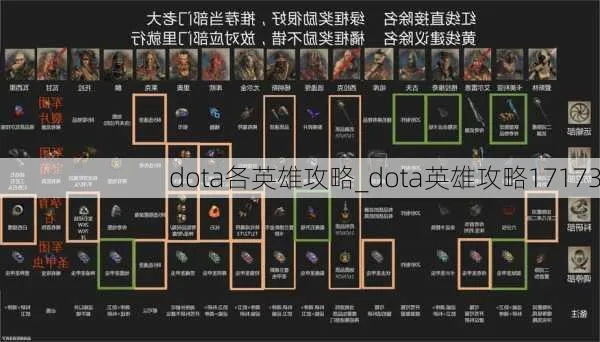 17173DOTA全品类深度指南，路人上分、绝活开发、赛事预判，解决你90%游戏痛点