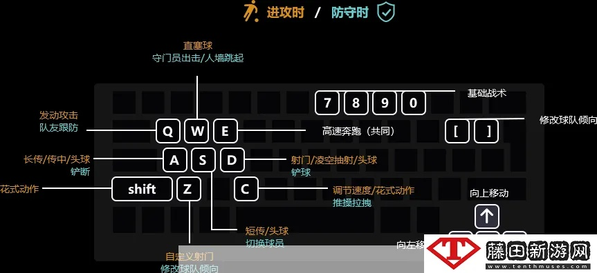 FIFA11键盘设置怎么调？新手到进阶的热门场景适配改键全攻略