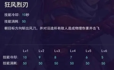 斩风刀真的是版本陷阱？重刃连招拆解、英雄适配与实战避坑指南