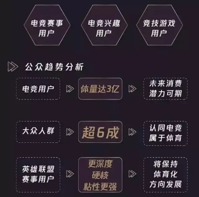 不同类型电竞侠怎么突破瓶颈？冲分、训练、变现的实战干货全解析