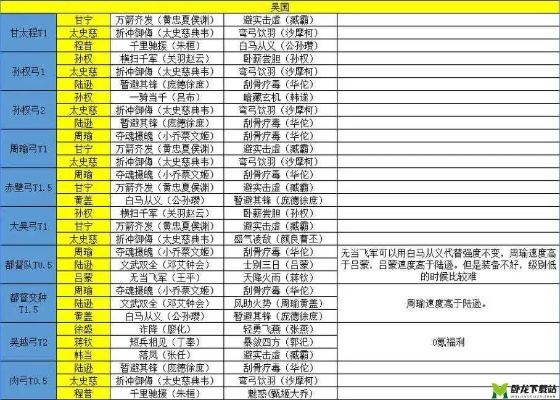 三国志战略版武将属性类型拆解，冷门属性妙用+热门阵容精准匹配攻略