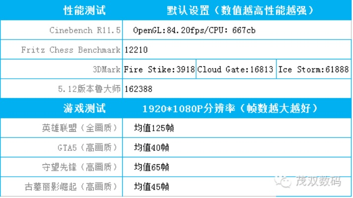 新游测试表真的能预判爆款？3类核心表拆解+实战案例，看完秒懂