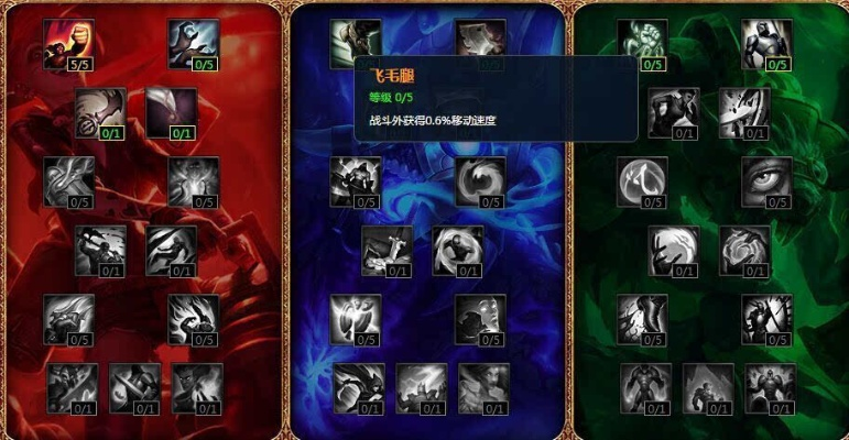 2026年AD天赋怎么加？职业选手亲授3类胜率Top90%的精准模板