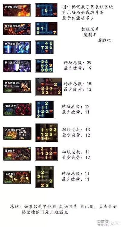 DNF辅助G分哪几类？2026搬砖/团本/起号专属选型+防封避坑指南