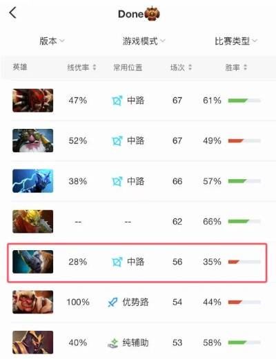 游戏基友情分4类？精准匹配热门需求找固玩，告别单排emo与坑队友！
