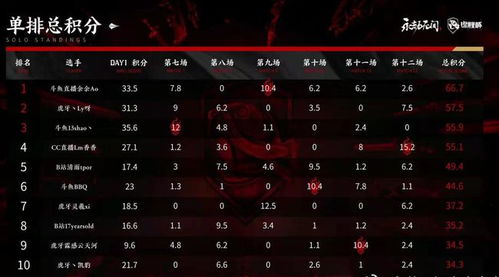 想称霸2026辉夜杯？永劫无间从路人到决赛的全阶实战秘籍