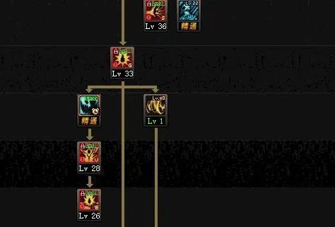 2026红眼二觉加点全指南，爆发/续航/搬砖3流派精准适配，附实战数据