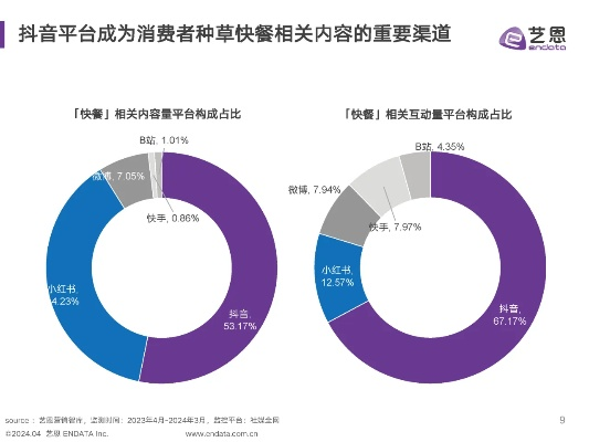美食饕客分哪几类？2026热门需求匹配，从尝鲜到省钱全解析
