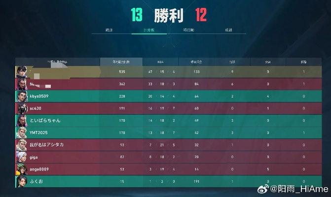 非混分鸡玩家必看，2026年MOBA从对线到翻盘的硬核上分全攻略