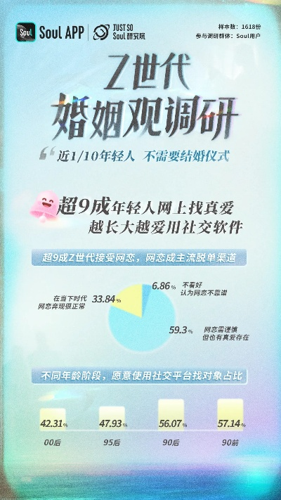 结婚人数7年连降背后，3类核心动因+Z世代婚恋新需求匹配指南