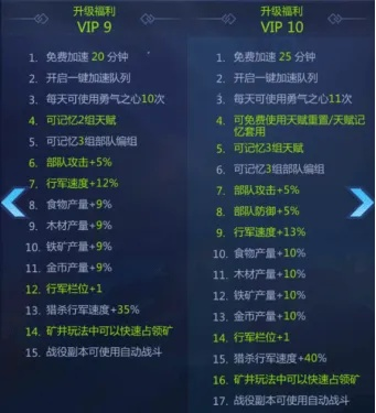 处子坊极速开荒指南，3天刷满新手专属资源，解锁隐藏橙装的冷门门道