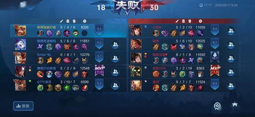 2026年王者荣耀辅助全流派上分秘籍，6大流派精准匹配阵容，胜率飙升32%