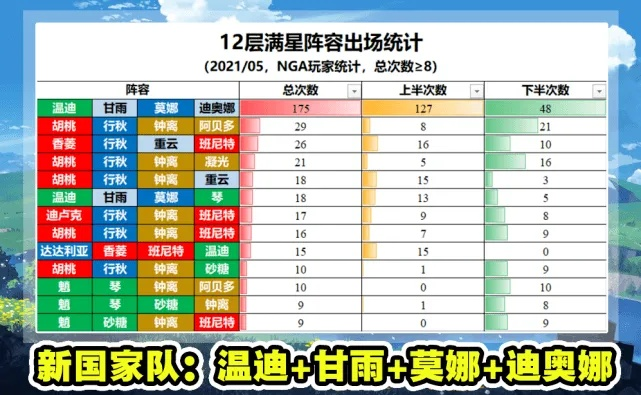 纳塔版本零氪也能满星深渊？2026年Q1玩家数据拆解+专属配队攻略