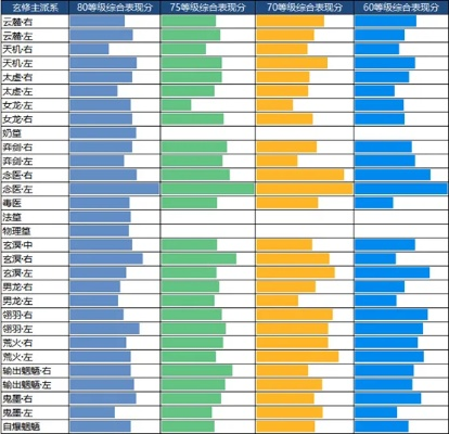 2026年DNF主流流派精准匹配指南，从平民到土豪的伤害&续航最优解