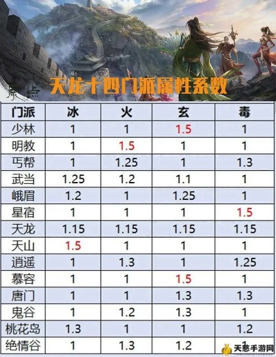 新版天龙八部评分跌破3.2？氪金属性失衡/剧情魔改等核心槽点+自救方案全拆解
