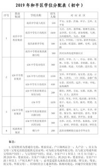 沈阳白塔小学真的值得选吗？2026学区/师资/升学+入学政策全揭秘